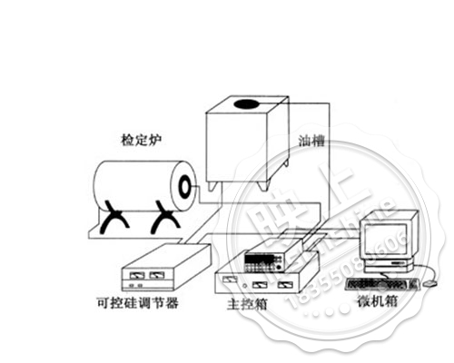 100-C Thermal automatic calibration system